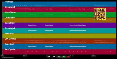 New Millenium (What Cha..) - Cha Cha (MIDI individual tracks)