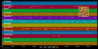 Mis Noches Sin Ti - Nino Bravo (MIDI individual tracks)