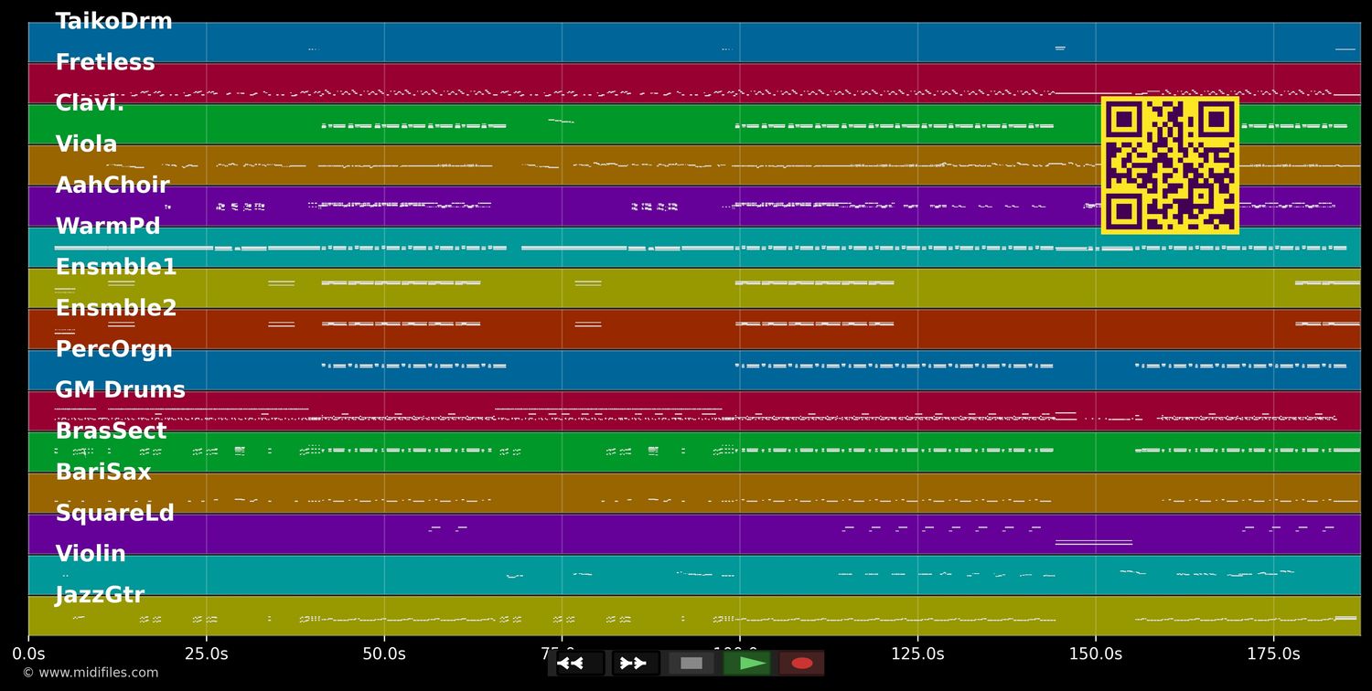 Boys And Girls - Pixie Lott (MIDI individual tracks)
