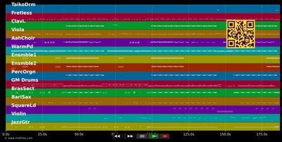 Boys And Girls - Pixie Lott (MIDI individual tracks)