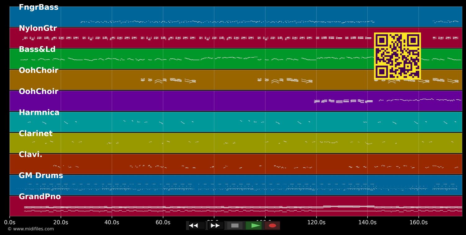 It's Gon' Be Nice - Yolanda Adams (MIDI individual tracks)