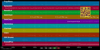 It's Gon' Be Nice - Yolanda Adams (MIDI individual tracks)
