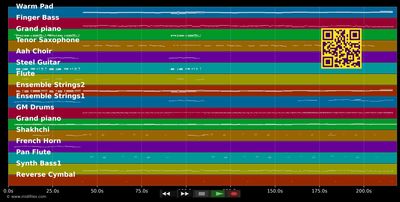 Ich habe noch 1000 Träume - Dana Winner (MIDI individual tracks)