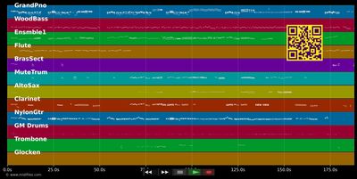 I Wanna Be Loved By You