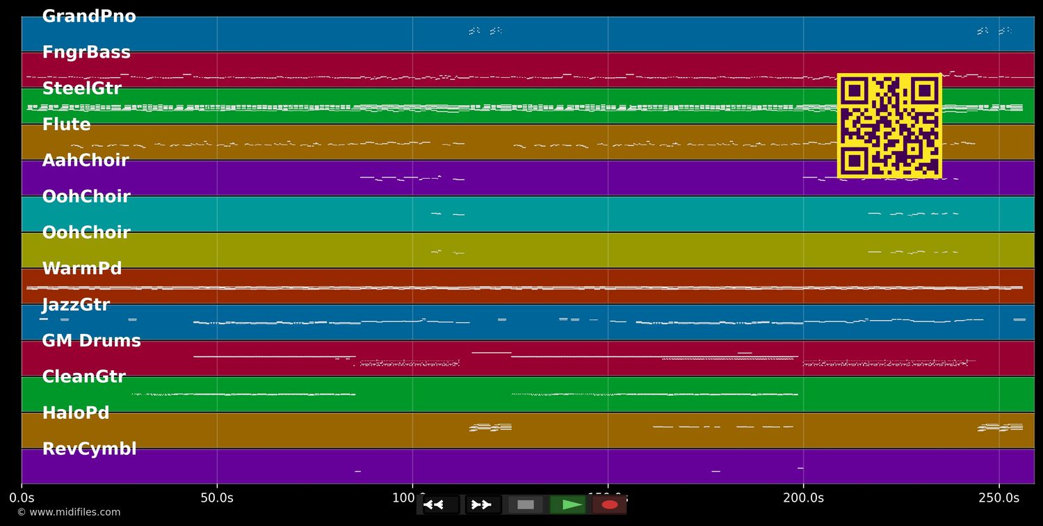 Mobilis In Mobile - L'Affaire Louis Trio (MIDI individual tracks)
