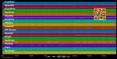 Mendocino - Amigos (MIDI individual tracks)
