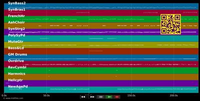 Zeig doch mal die Möpse - Mickie Krause (MIDI individual tracks)