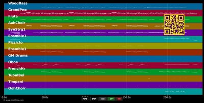 Jesus Born On This Day - Mariah Carey (MIDI individual tracks)