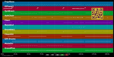 Spinning Around - Kylie Minogue (MIDI individual tracks)