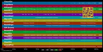 A Tender Lie - Restless Heart (MIDI individual tracks)