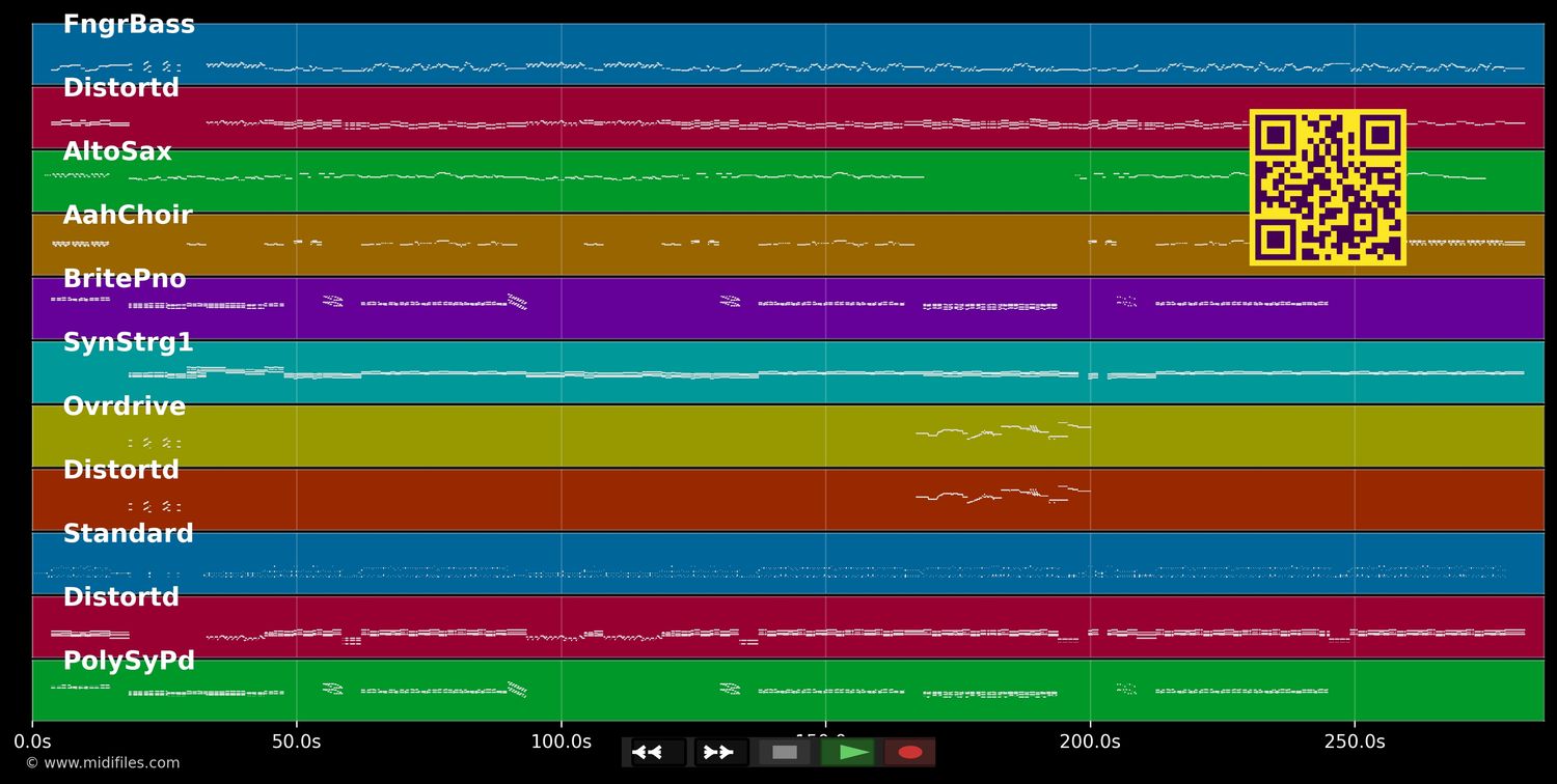 Born To Be My Baby - Bon Jovi (MIDI individual tracks)