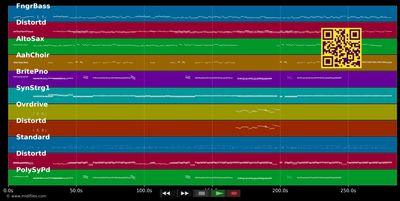 Born To Be My Baby - Bon Jovi (MIDI individual tracks)