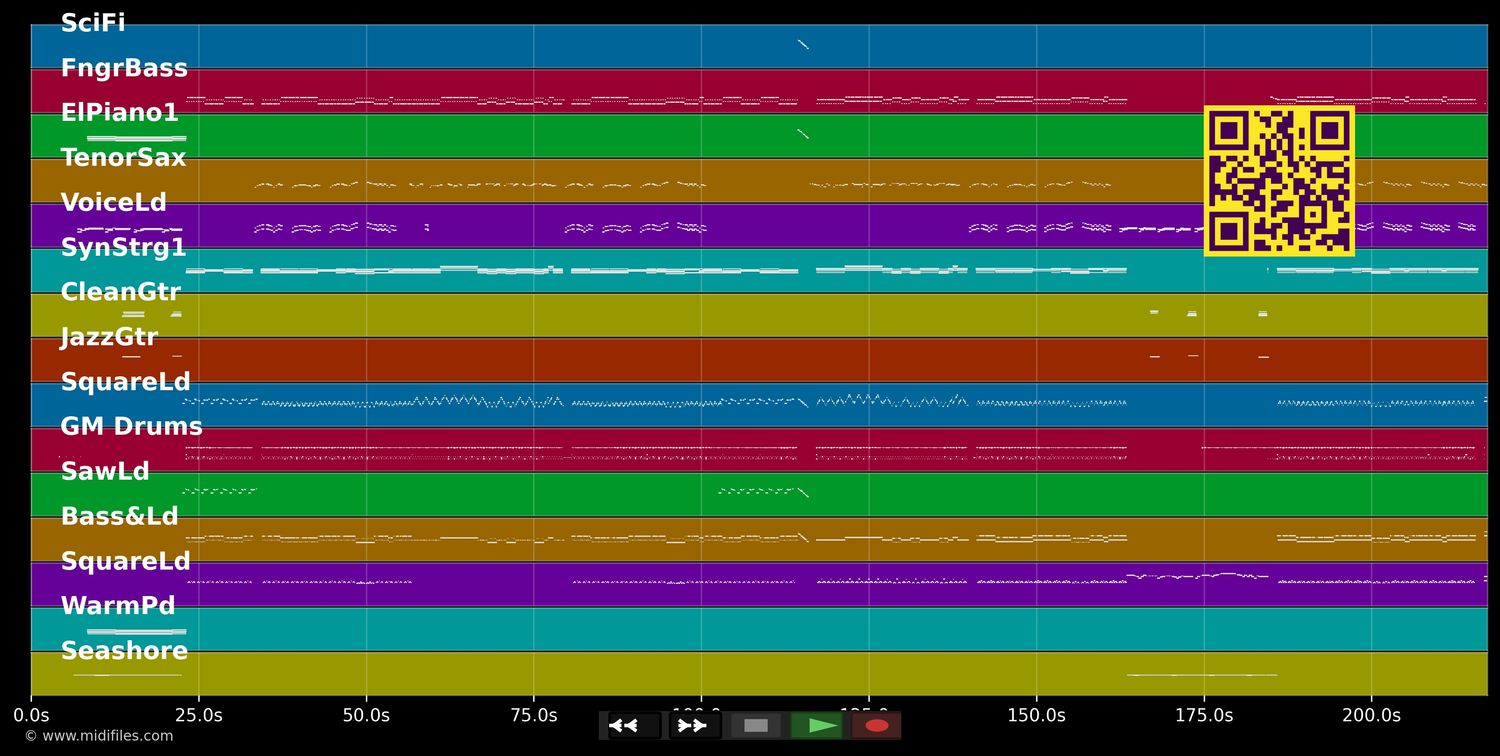 Es gibt kein Bier auf Hawaii (Partymix) - Kuhn Paul &amp; die Raver (MIDI individual tracks)