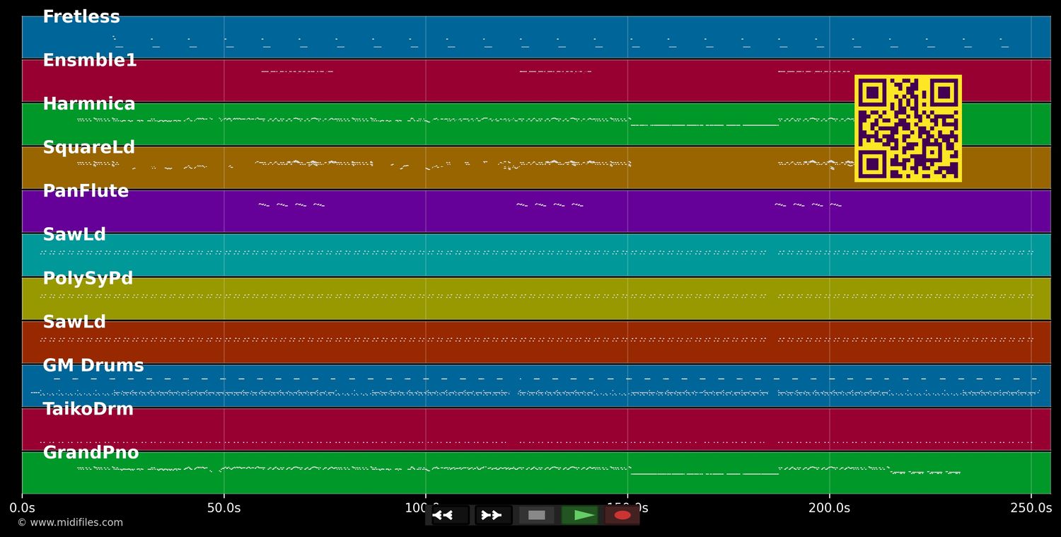 Yeah - Usher (MIDI individual tracks)