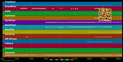 Somewhere Else - Razorlight (MIDI individual tracks)