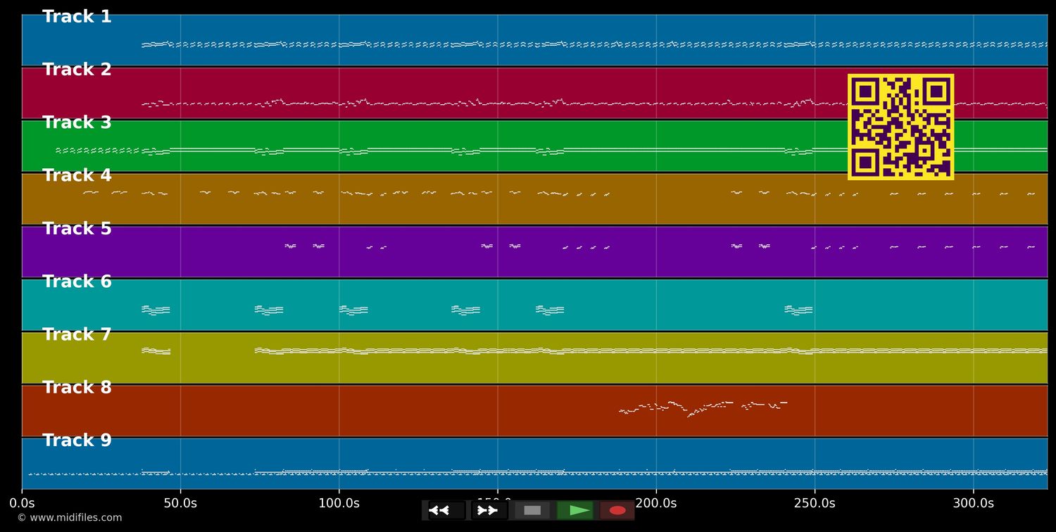 I Know There's Something Going On - Frida (MIDI individual tracks)