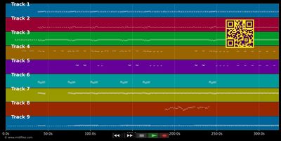 I Know There's Something Going On - Frida (MIDI individual tracks)