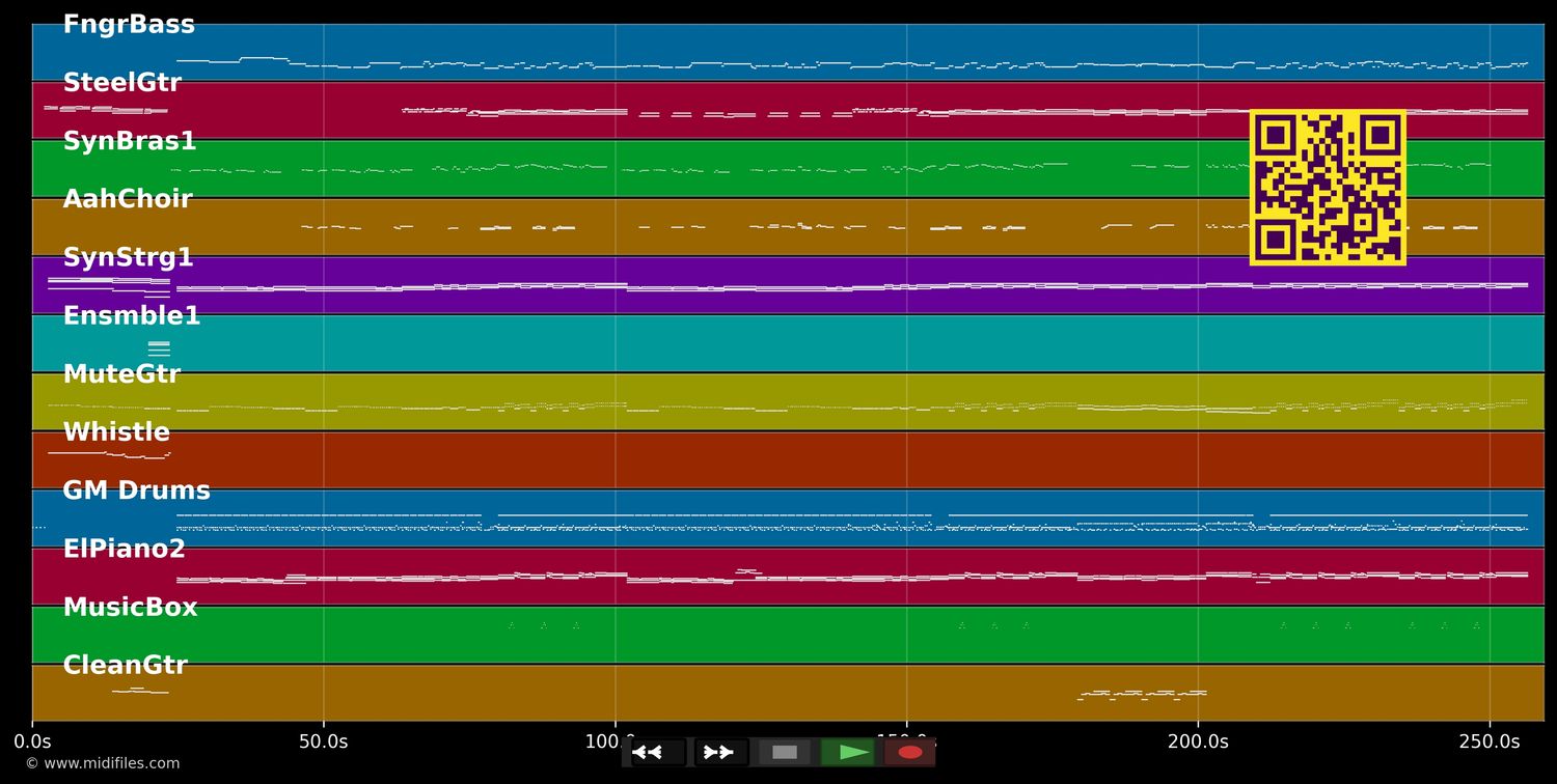Burn - Tina Arena (MIDI individual tracks)
