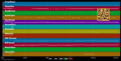 Burn - Tina Arena (MIDI individual tracks)