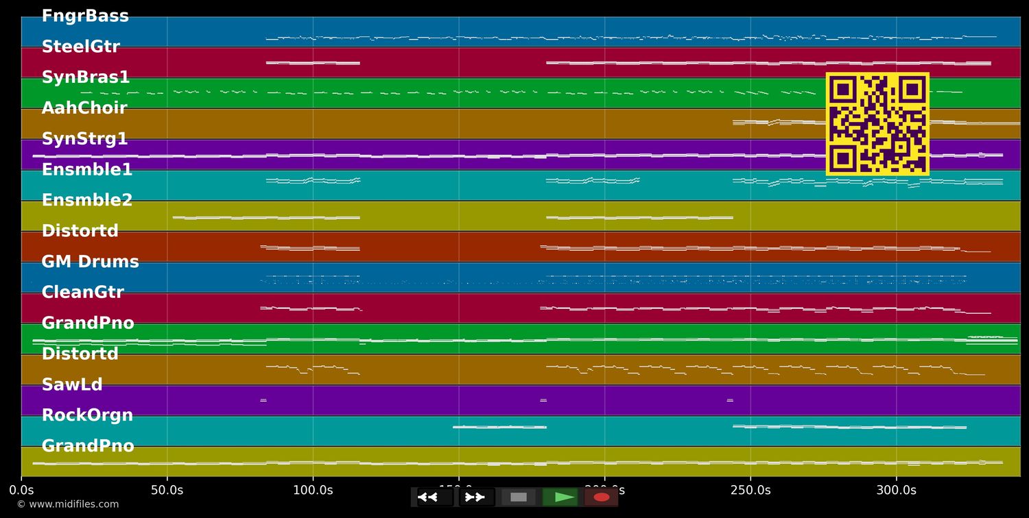 Sign Of The Times - Harry Styles (MIDI individual tracks)
