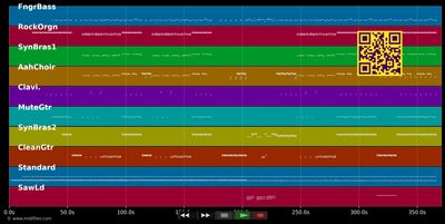 Automatic - Pointer Sisters (MIDI individual tracks)