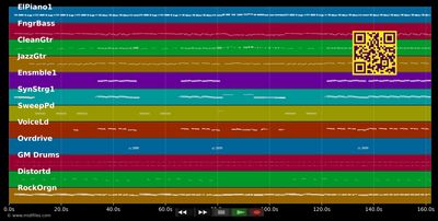 Ain't No Mountain High Enough - Michael McDonald (MIDI individual tracks)