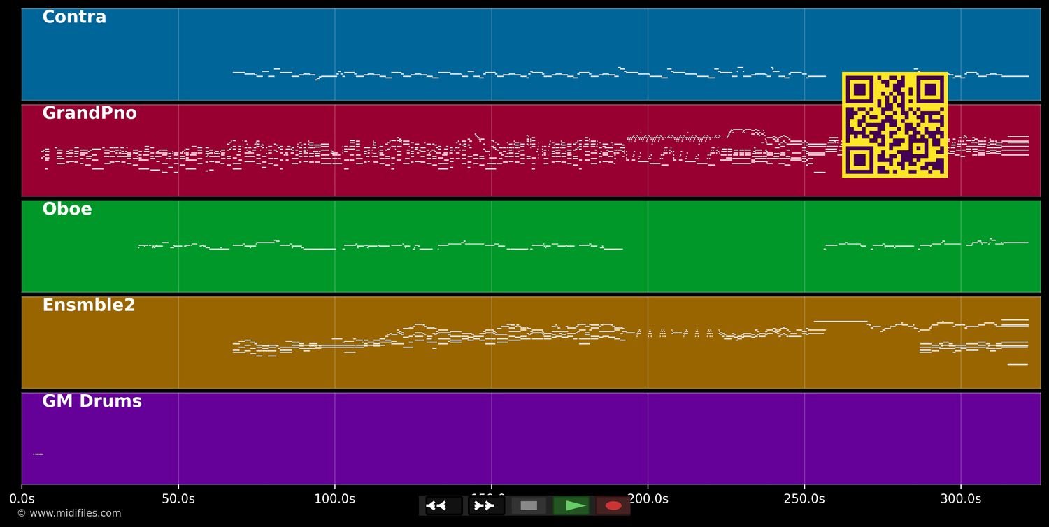 Kissing You (Love Theme) - Des'ree (MIDI individual tracks)