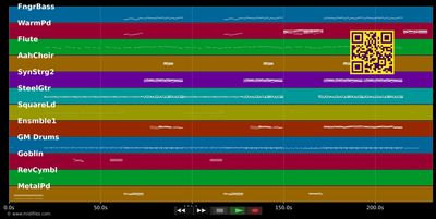 Don't leave home - Dido (MIDI individual tracks)