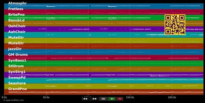 Chained To The Rhythm