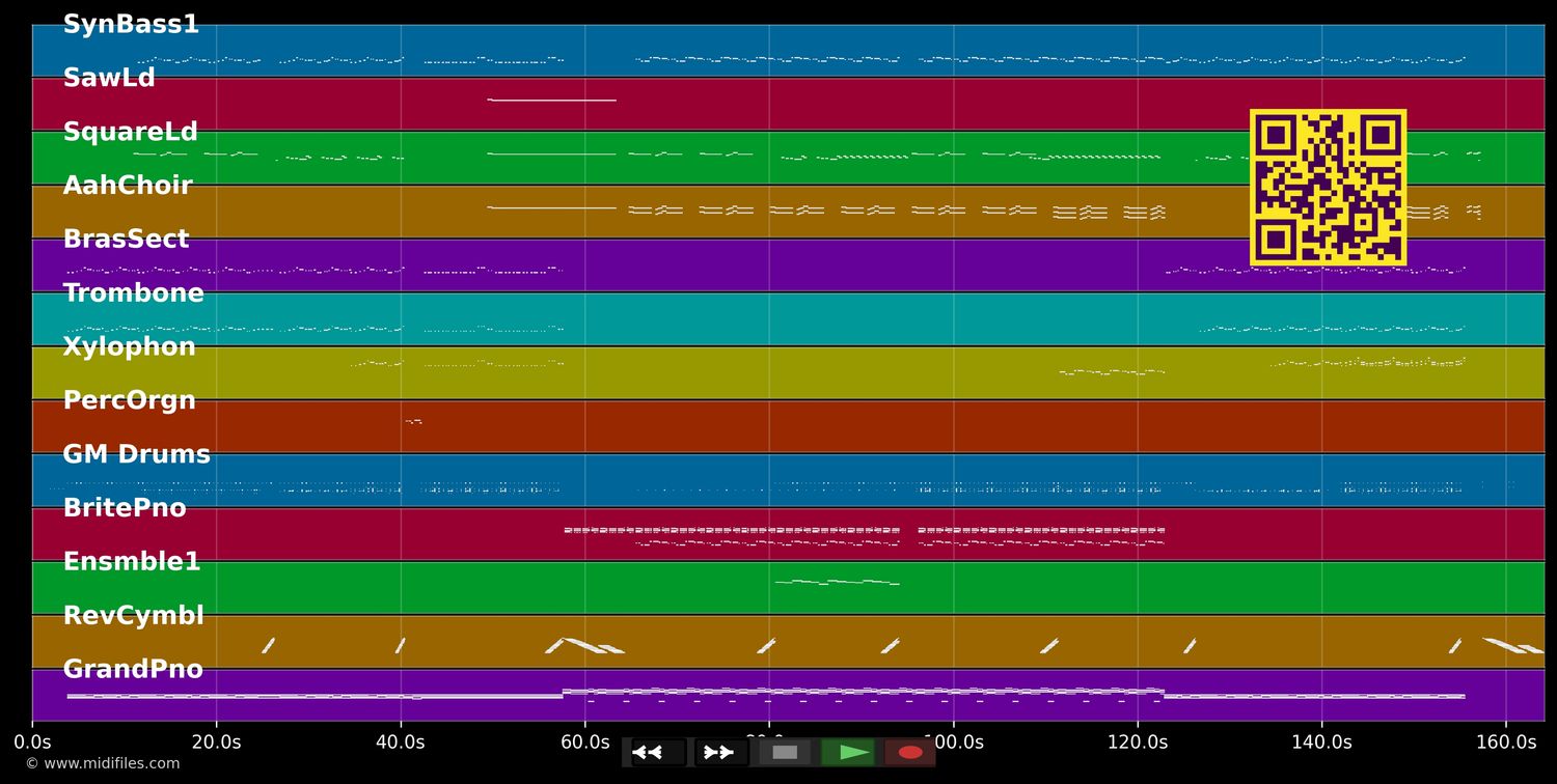 Intoxicated (Radio Edit) - Martin Solveig &amp; GTA (MIDI individual tracks)