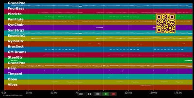 Manege frei für mein Gefühl  - Michelle (MIDI individual tracks)