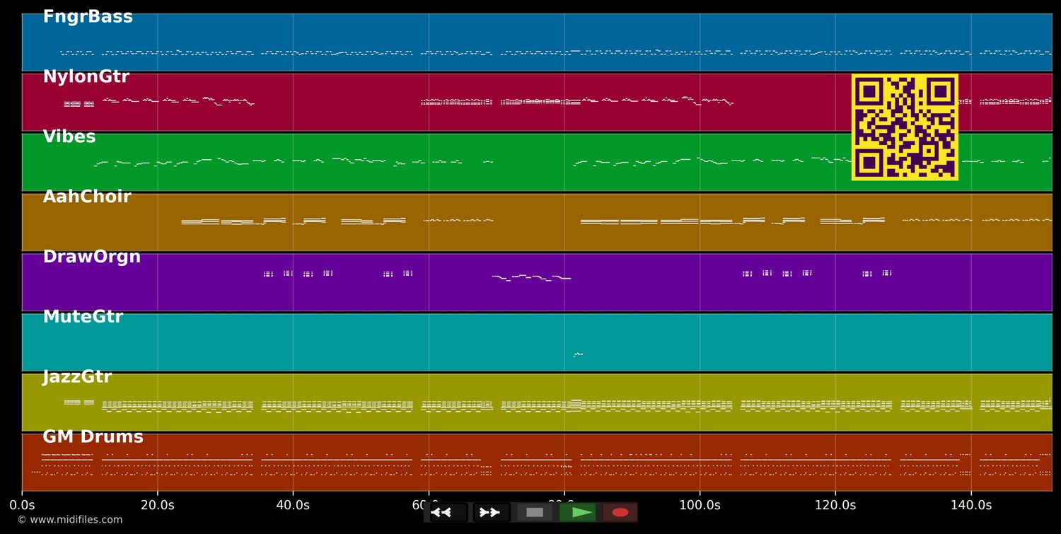 Schuld war nur der Bossa Nova - Manuela (MIDI individual tracks)
