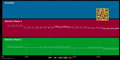 Children's Song No. 2 - Chick Corea (MIDI individual tracks)