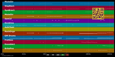 Owner Of A Lonely Heart - Yes (MIDI individual tracks)
