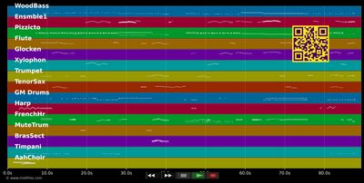 Simpsons Theme - Danny Elfman (MIDI individual tracks)
