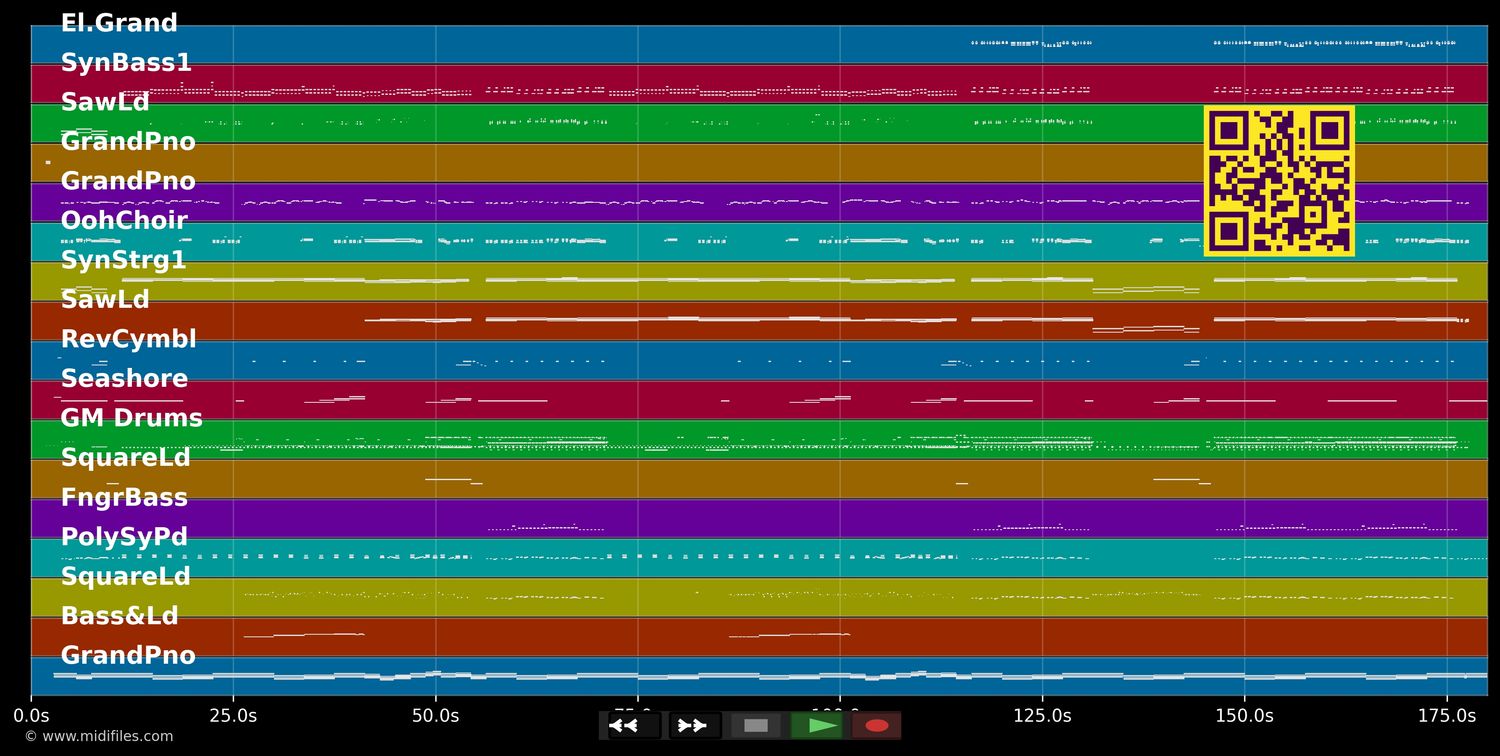 One Way Ticket (für uns zwei) - DJ Herzbeat ft. Sonia Liebing (MIDI individual tracks)