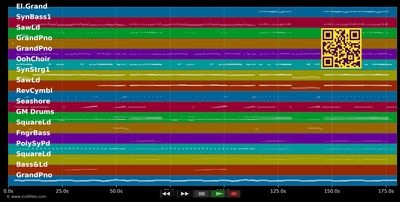 One Way Ticket (für uns zwei) - DJ Herzbeat ft. Sonia Liebing (MIDI individual tracks)