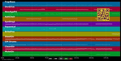 Mädchen mach Dich frei - Axel Fischer (MIDI individual tracks)