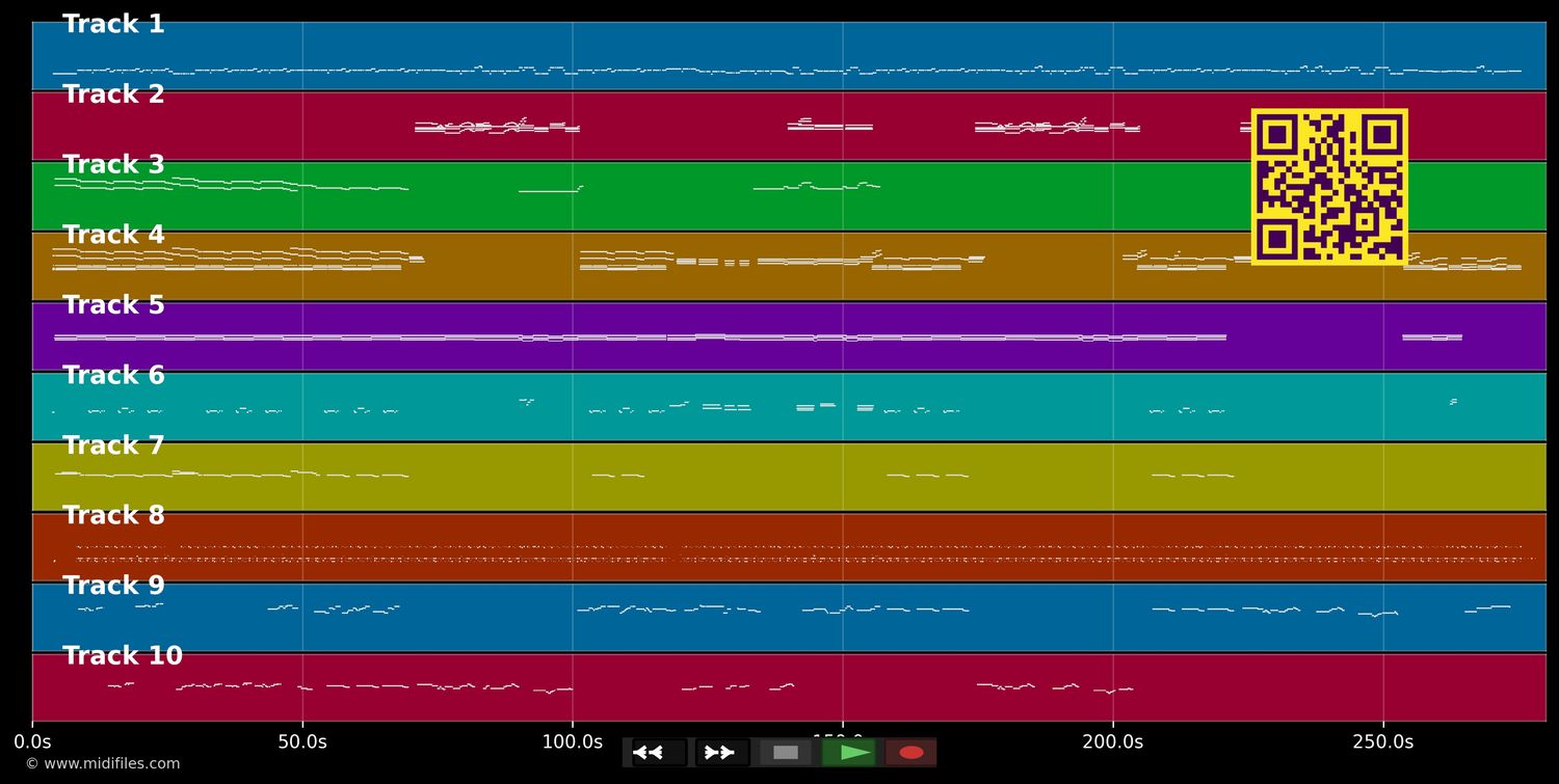 On My Own - Michael McDonald &amp; Patti Labelle (MIDI individual tracks)