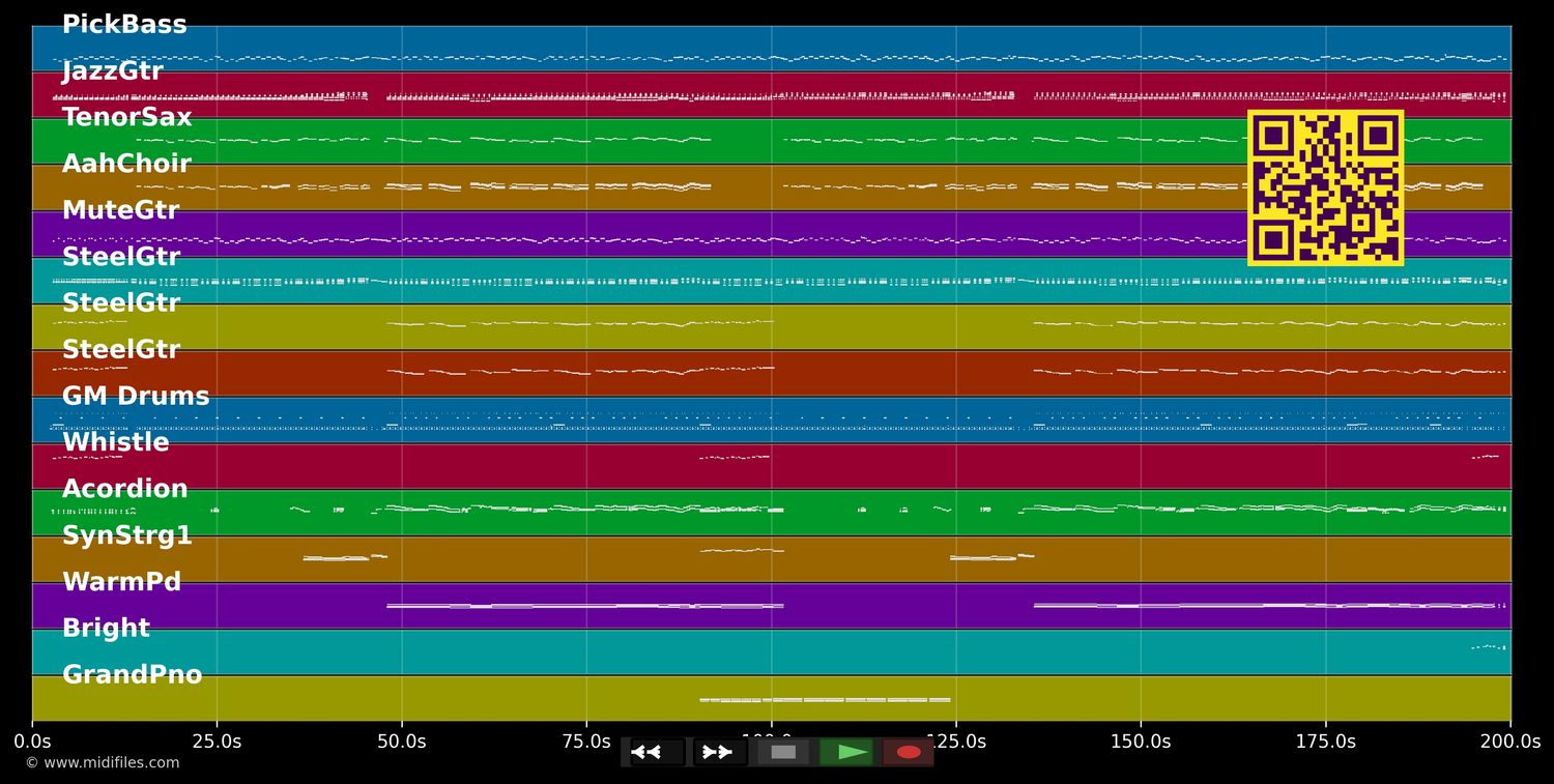 La dolce vita und amore - Hansi Hinterseer (MIDI individual tracks)