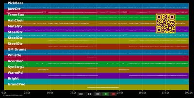 La dolce vita und amore - Hansi Hinterseer (MIDI individual tracks)