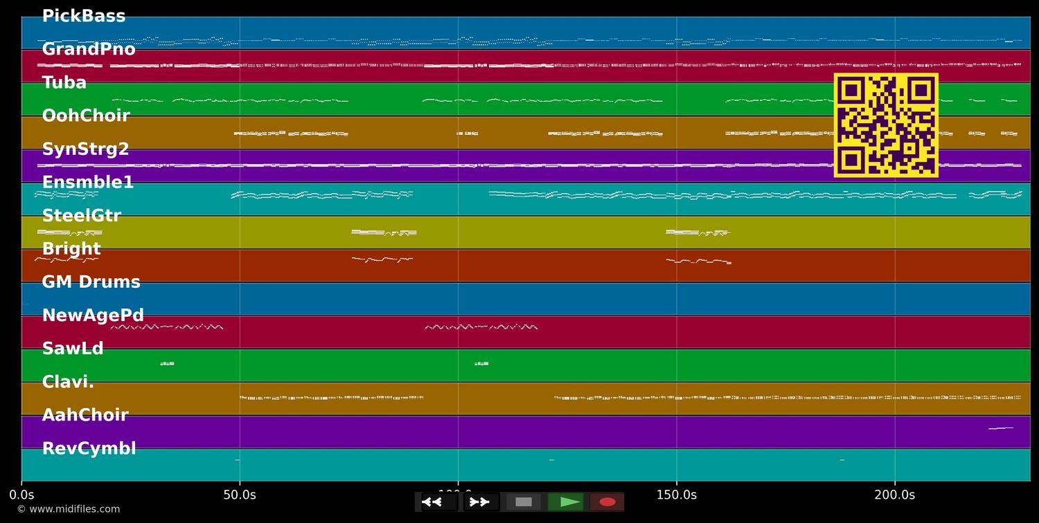 Das erste mal im Leben (Radio Mix) - Kevin Marx (MIDI individual tracks)