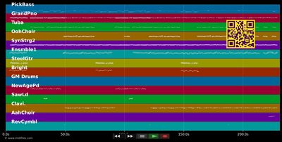 Das erste mal im Leben (Radio Mix) - Kevin Marx (MIDI individual tracks)