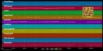 Teddy Bear - Booker Newberry III (MIDI individual tracks)