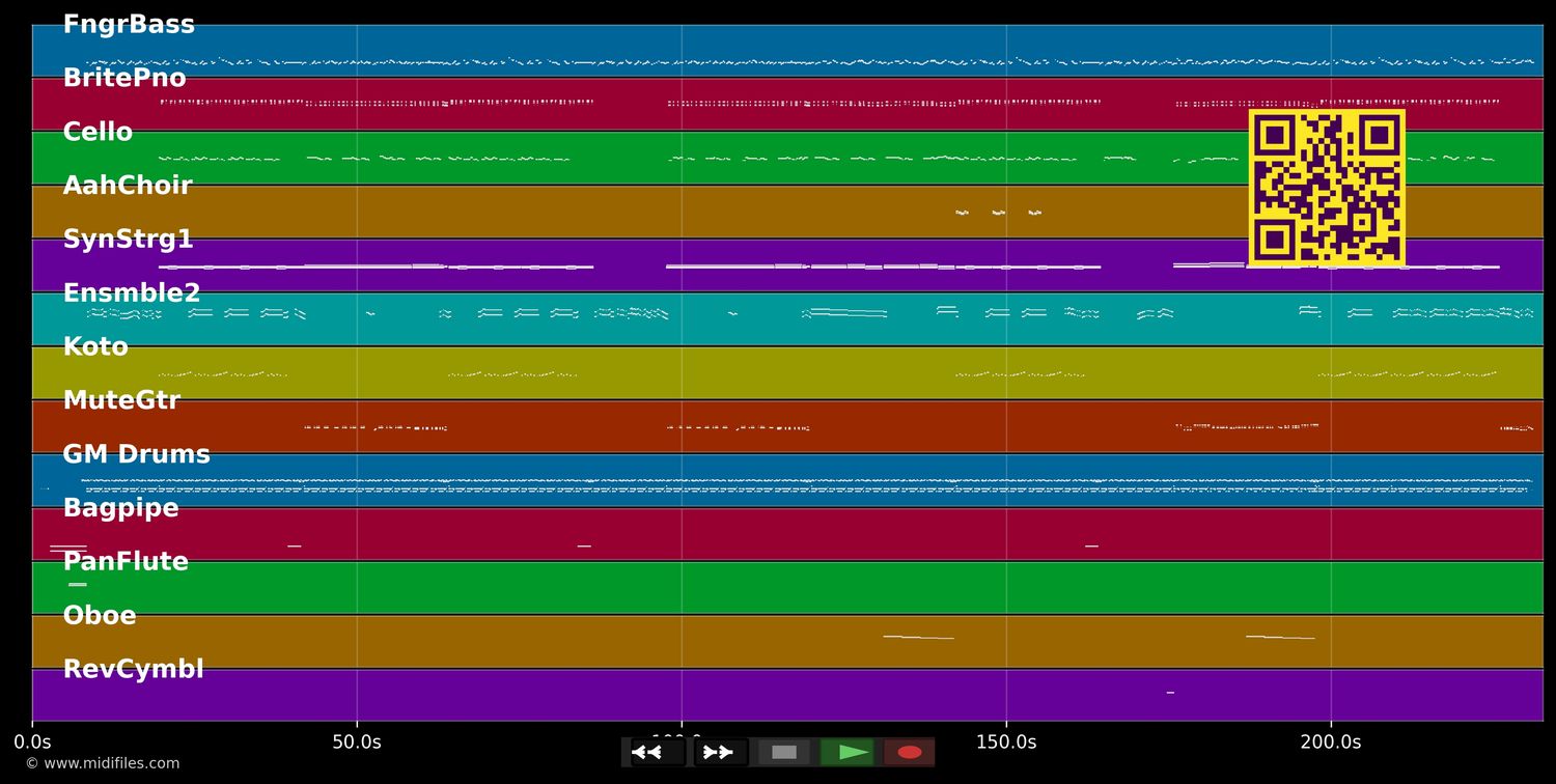 Ne me jugez pas - Sawt El Atlas (MIDI individual tracks)