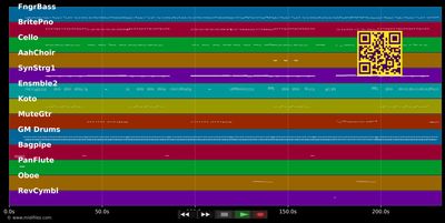 Ne me jugez pas - Sawt El Atlas (MIDI individual tracks)