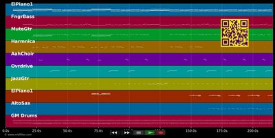 La Belle Veut Sa Revanche (Encore Et Encore) - Michel Polnareff (MIDI individual tracks)