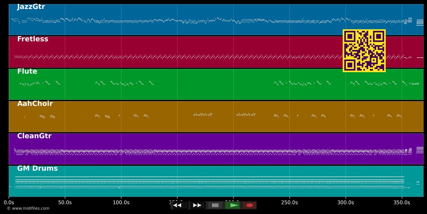 Rose jadin la - Coupé-Cloué (MIDI individual tracks)