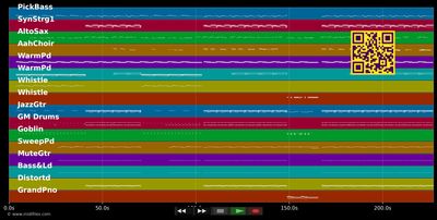 Unconditionally - Katy Perry (MIDI individual tracks)