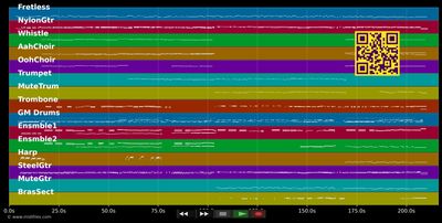Strangers In The Night - Bert Kaempfert (MIDI individual tracks)